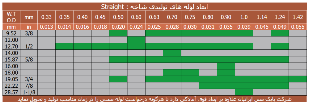 تولیدکنندگان ایرانی لوله فلزی